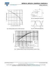 IRFR014TRPBF datasheet.datasheet_page 5