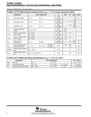 TLV2361IDBVR datasheet.datasheet_page 4