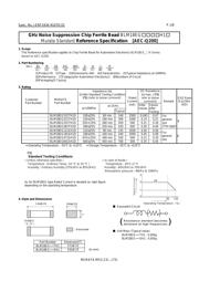 BLM18EG101TH1D datasheet.datasheet_page 1