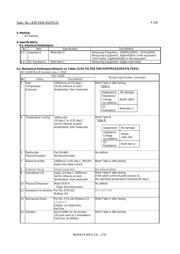 BLM18EG121SH1D datasheet.datasheet_page 2