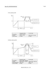 BLM18EG101TH1D datasheet.datasheet_page 6