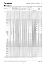 EEU-TP1V101 datasheet.datasheet_page 2