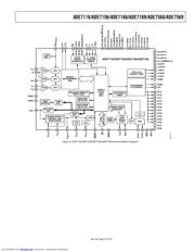 ADE7166ASTZF8-RL 数据规格书 5