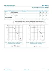 PMV65XP,215 数据规格书 3