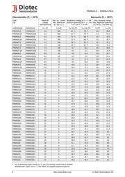 P4SMAJ70CA datasheet.datasheet_page 2