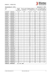 P4SMAJ70CA datasheet.datasheet_page 3