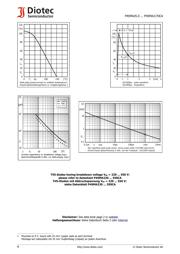 P4SMAJ70C datasheet.datasheet_page 4