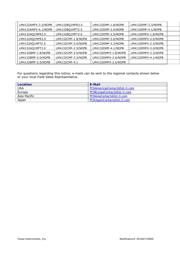 LM4132EMF-3.0/NOPB datasheet.datasheet_page 4