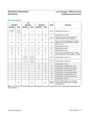 MAX4583LEEE+T datasheet.datasheet_page 6