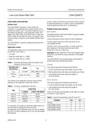 UDA1330ATS/N2 datasheet.datasheet_page 5