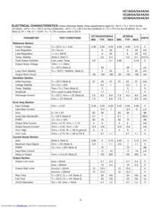 UC3843AJ datasheet.datasheet_page 3