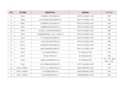 BSC109N10NS3GXT datasheet.datasheet_page 2