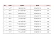 BSC109N10NS3GXT datasheet.datasheet_page 3