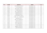 BSC109N10NS3GXT datasheet.datasheet_page 4