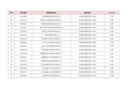 BSC109N10NS3GXT datasheet.datasheet_page 5