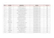 BSC109N10NS3GXT datasheet.datasheet_page 6