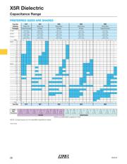 04026D225MAT2A datasheet.datasheet_page 3