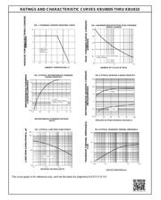 KBU808 datasheet.datasheet_page 2