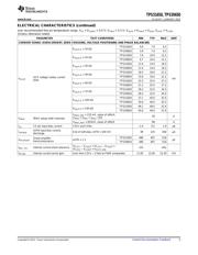 TPS59650RSLR datasheet.datasheet_page 5