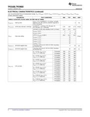 TPS59650RSLT datasheet.datasheet_page 6