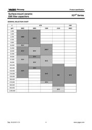 CX0603MRX5R6BB474 datasheet.datasheet_page 4