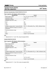 CX0603MRX5R6BB474 datasheet.datasheet_page 6