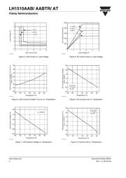 LH1505AB datasheet.datasheet_page 4