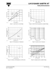 LH1505AB datasheet.datasheet_page 5