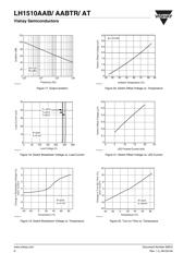 LH1505AB datasheet.datasheet_page 6