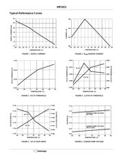 HIP1013CB datasheet.datasheet_page 5