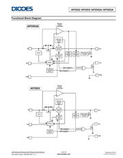 AP2553FDC-7 datasheet.datasheet_page 3