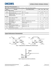 AP2553FDC-7 datasheet.datasheet_page 6