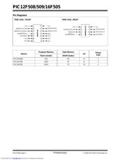 PIC16F505 datasheet.datasheet_page 4