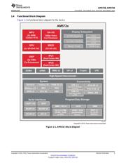 XAM5728BABCXE datasheet.datasheet_page 3