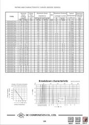 BZX55C5V6 datasheet.datasheet_page 2