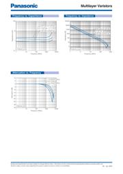 EZJ-Z1V270EA datasheet.datasheet_page 3