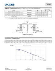 AH1802-SNG-7 datasheet.datasheet_page 4