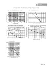 P4SMA150 datasheet.datasheet_page 2