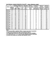 P4SMA130 datasheet.datasheet_page 4