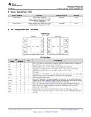 TPS621351RGXT datasheet.datasheet_page 3