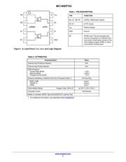 MC100EPT22DR2 数据规格书 2