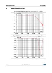 ECMF02-2BF3 数据规格书 4