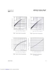 IRF6215SPBF datasheet.datasheet_page 3