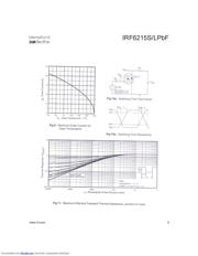 IRF6215SPBF datasheet.datasheet_page 5