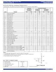 72265LA10TFG datasheet.datasheet_page 6