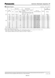 EEEFK1V101XP datasheet.datasheet_page 3