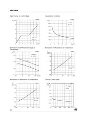 VNP10N06-E datasheet.datasheet_page 6