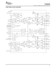 TPA3002D2 数据规格书 3