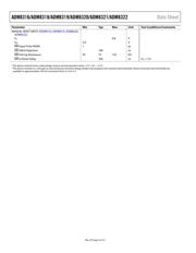 ADM8320WCY29ARJZR7 datasheet.datasheet_page 4