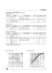 STB19NB20 datasheet.datasheet_page 3